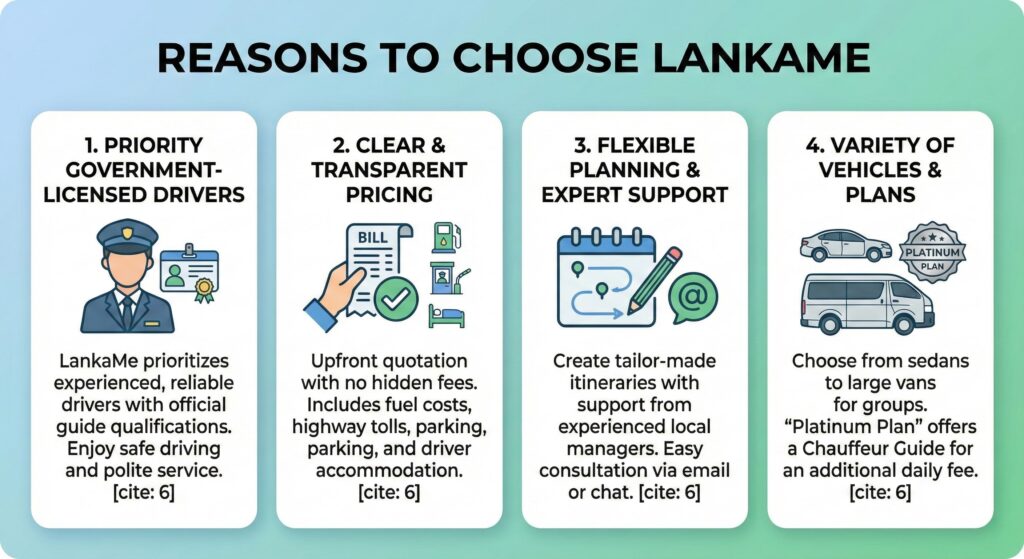 Reason to choose LankaMe