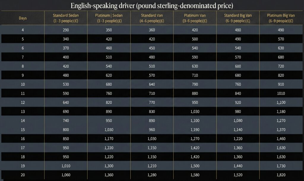 Car Hire with private driver price