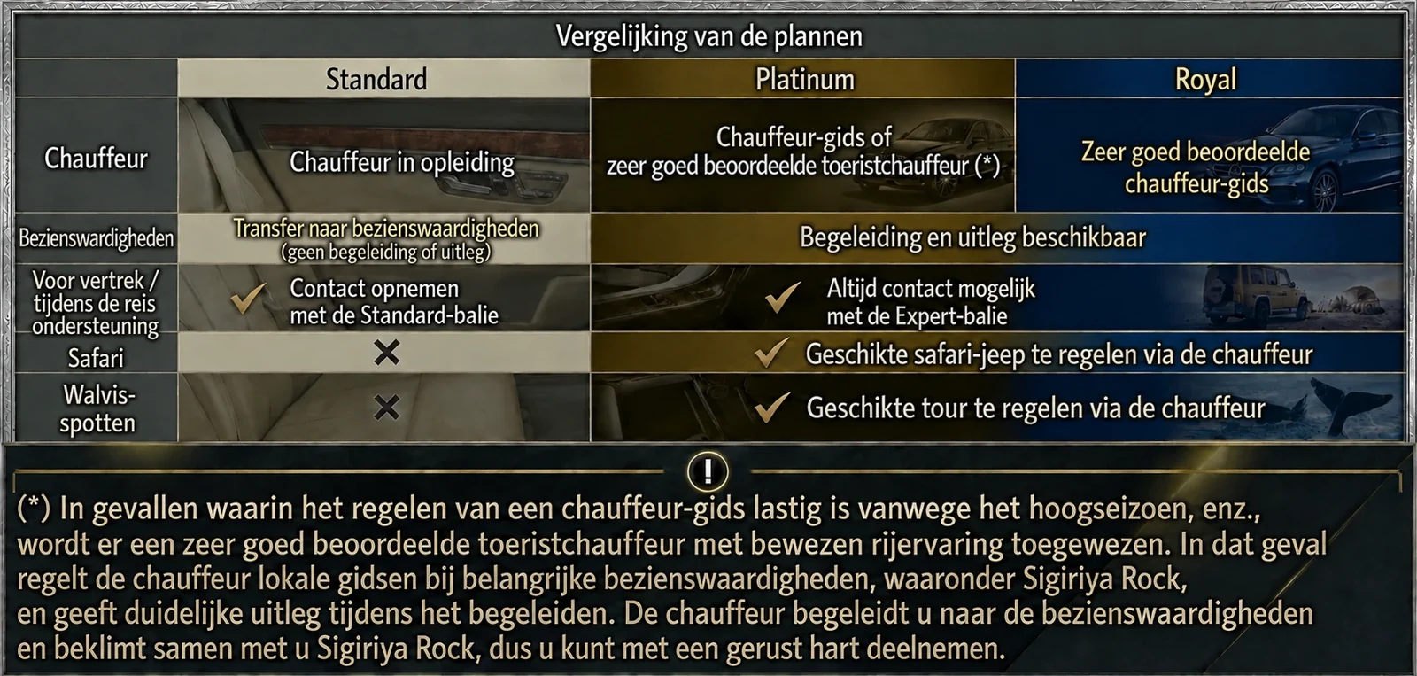 LankaMe-abonnementvergelijking