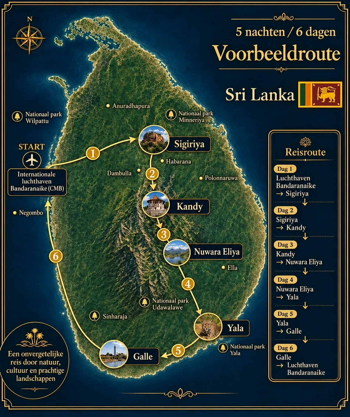 Aanbevolen reisroutes door Sri Lanka
