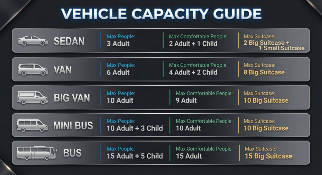 Vehicle capacity guide