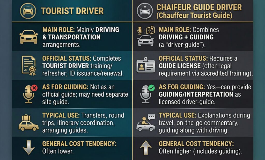 Explanation between Tourist Driver and Chauffeur Guide Driver