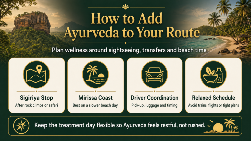 Infographic explaining how to add Ayurveda to a Sri Lanka private route