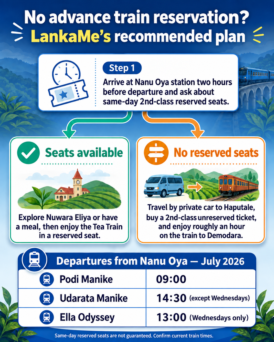 Suggested plan if advance train tickets are unavailable